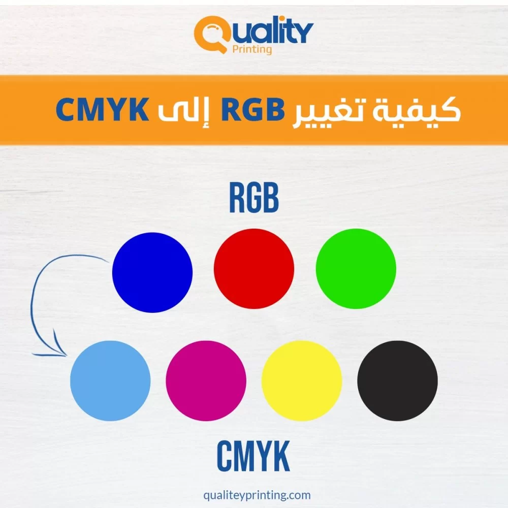 كيفية تغيير RGB إلى CMYK كيفية تغيير RGB إلى CMYK